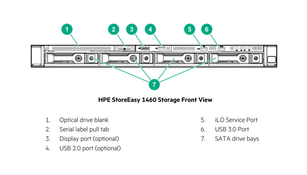 HPE StoreEasy 1460 Storage Front View