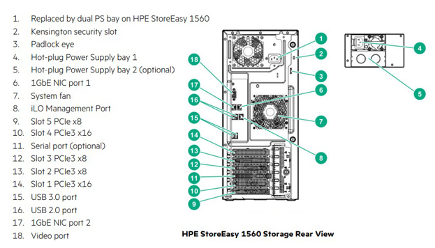 HPE StoreEasy 1560 Storage Rear View