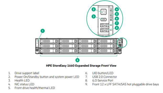 HPE StoreEasy 1660 Expanded Storage Front View