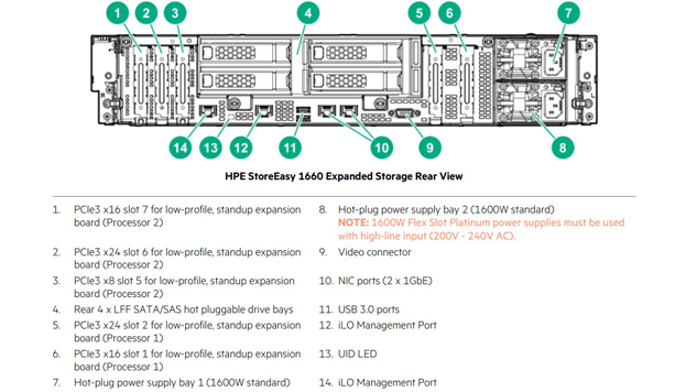 HPE StoreEasy 1660 Expanded Storage Rear View
