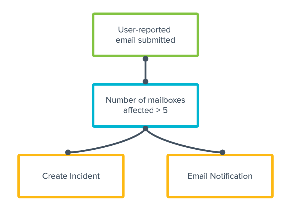 Barracuda Cloud-to-Cloud Backup