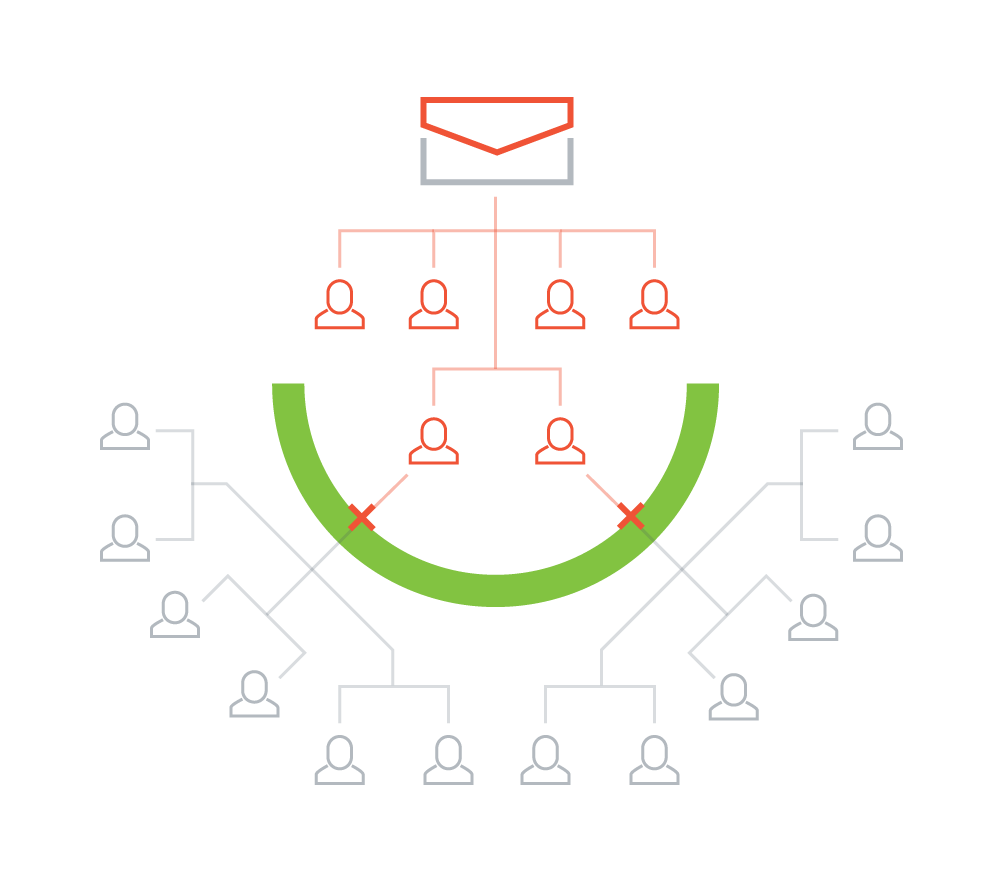Barracuda Cloud-to-Cloud Backup