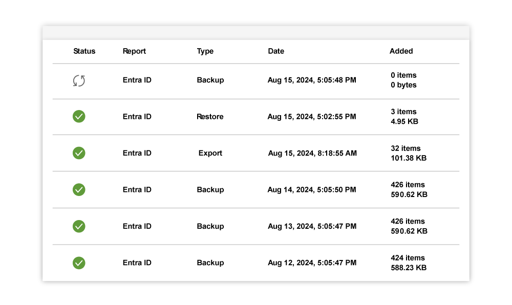Barracuda Cloud-to-Cloud Backup
