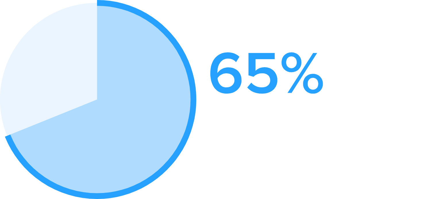 Barracuda Cloud-to-Cloud Backup