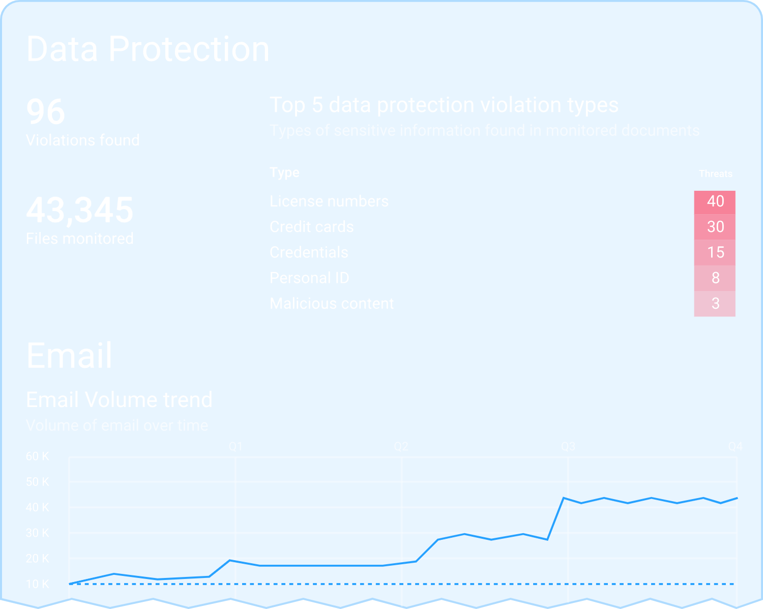 Barracuda Cloud-to-Cloud Backup