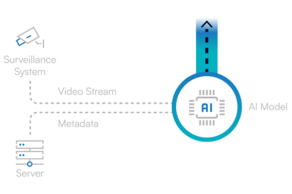 Barracuda Edge Computing