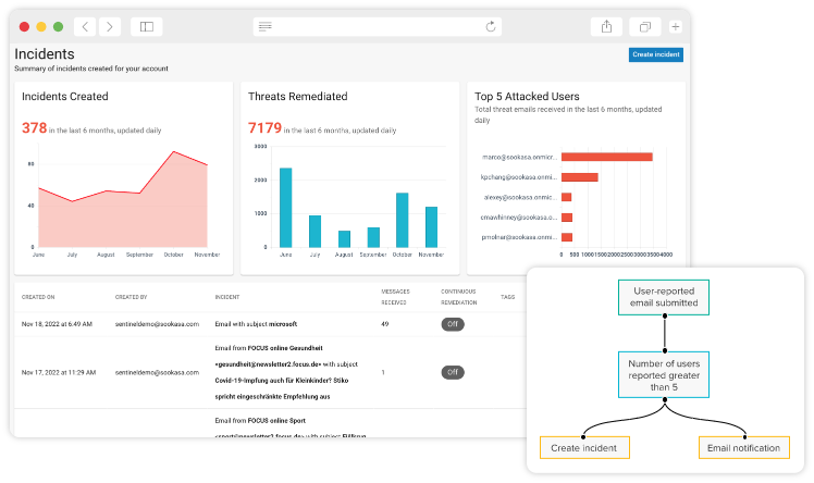Barracuda Cloud-to-Cloud Backup